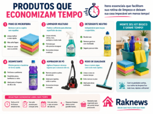 Produtos que economizam tempo