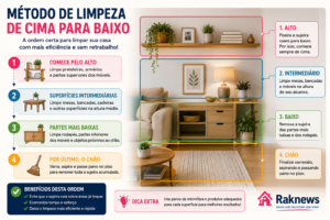 Método de limpeza de cima para baixo