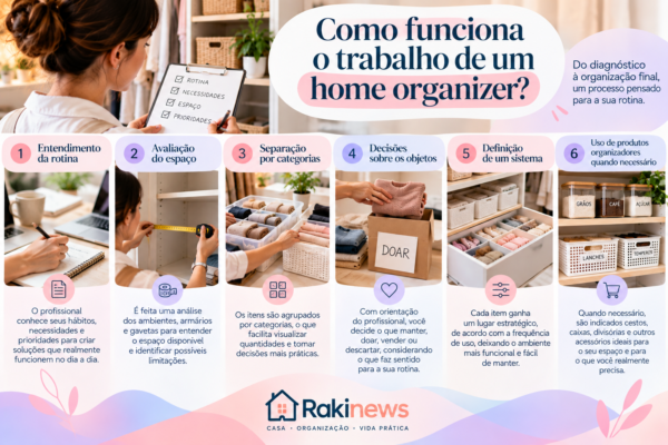 funcionamento do trabalho de uma organizer